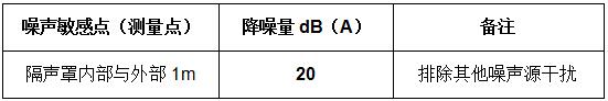 贛州水務集團水泵隔聲罩工程