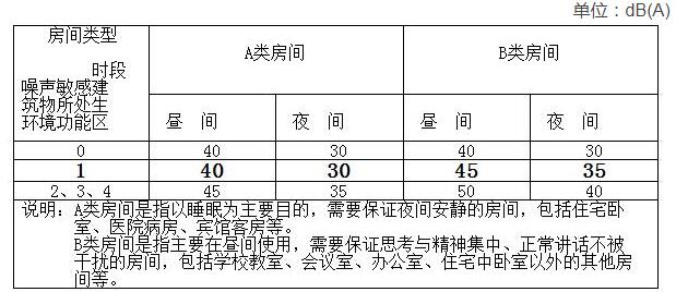 水泵低頻振動噪聲治理工程