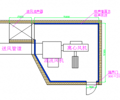 武漢噪音治理-武漢離心風(fēng)機噪聲治理工程